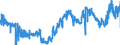 KN 0401 /Exporte /Einheit = Preise (Euro/Tonne) /Partnerland: Schweden /Meldeland: Eur27_2020 /0401:Milch und Rahm, Weder Eingedickt Noch mit Zusatz von Zucker Oder Anderen Süßmitteln