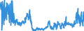 KN 0401 /Exporte /Einheit = Preise (Euro/Tonne) /Partnerland: Finnland /Meldeland: Eur27_2020 /0401:Milch und Rahm, Weder Eingedickt Noch mit Zusatz von Zucker Oder Anderen Süßmitteln