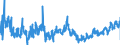 KN 0401 /Exporte /Einheit = Preise (Euro/Tonne) /Partnerland: Oesterreich /Meldeland: Eur27_2020 /0401:Milch und Rahm, Weder Eingedickt Noch mit Zusatz von Zucker Oder Anderen Süßmitteln