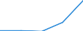 CN 0401 /Exports /Unit = Prices (Euro/ton) /Partner: Yugoslavia /Reporter: Eur27 /0401:Milk and Cream, not Concentrated nor Containing Added Sugar or Other Sweetening Matter