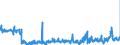 KN 0401 /Exporte /Einheit = Preise (Euro/Tonne) /Partnerland: Tschechien /Meldeland: Eur27_2020 /0401:Milch und Rahm, Weder Eingedickt Noch mit Zusatz von Zucker Oder Anderen Süßmitteln