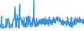 CN 0401 /Exports /Unit = Prices (Euro/ton) /Partner: Georgia /Reporter: Eur27_2020 /0401:Milk and Cream, not Concentrated nor Containing Added Sugar or Other Sweetening Matter