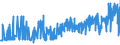 KN 0401 /Exporte /Einheit = Preise (Euro/Tonne) /Partnerland: Aserbaidschan /Meldeland: Eur27_2020 /0401:Milch und Rahm, Weder Eingedickt Noch mit Zusatz von Zucker Oder Anderen Süßmitteln