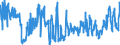 CN 0401 /Exports /Unit = Prices (Euro/ton) /Partner: Bosnia-herz. /Reporter: Eur27_2020 /0401:Milk and Cream, not Concentrated nor Containing Added Sugar or Other Sweetening Matter