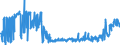 KN 0401 /Exporte /Einheit = Preise (Euro/Tonne) /Partnerland: Montenegro /Meldeland: Eur27_2020 /0401:Milch und Rahm, Weder Eingedickt Noch mit Zusatz von Zucker Oder Anderen Süßmitteln