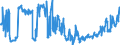 KN 0401 /Exporte /Einheit = Preise (Euro/Tonne) /Partnerland: Serbien /Meldeland: Eur27_2020 /0401:Milch und Rahm, Weder Eingedickt Noch mit Zusatz von Zucker Oder Anderen Süßmitteln