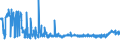 KN 0401 /Exporte /Einheit = Preise (Euro/Tonne) /Partnerland: Libyen /Meldeland: Eur27_2020 /0401:Milch und Rahm, Weder Eingedickt Noch mit Zusatz von Zucker Oder Anderen Süßmitteln