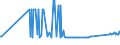 CN 0401 /Exports /Unit = Prices (Euro/ton) /Partner: South Sudan /Reporter: Eur27_2020 /0401:Milk and Cream, not Concentrated nor Containing Added Sugar or Other Sweetening Matter