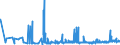 KN 0401 /Exporte /Einheit = Preise (Euro/Tonne) /Partnerland: Tschad /Meldeland: Eur27_2020 /0401:Milch und Rahm, Weder Eingedickt Noch mit Zusatz von Zucker Oder Anderen Süßmitteln