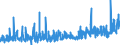 CN 0401 /Exports /Unit = Prices (Euro/ton) /Partner: Ivory Coast /Reporter: Eur27_2020 /0401:Milk and Cream, not Concentrated nor Containing Added Sugar or Other Sweetening Matter