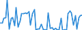 KN 04021011 /Exporte /Einheit = Preise (Euro/Tonne) /Partnerland: Ver.koenigreich(Nordirland) /Meldeland: Eur27_2020 /04021011:Milch und Rahm, in Pulverform, Granuliert Oder in Anderer Fester Form, mit Einem Milchfettgehalt von <= 1,5 Ght, Ohne Zusatz von Zucker Oder Anderen Süßmitteln, in Unmittelbaren Umschließungen mit Einem Gewicht des Inhalts von <= 2,5 Kg