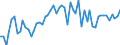 KN 04021011 /Exporte /Einheit = Preise (Euro/Tonne) /Partnerland: Ver.koenigreich(Ohne Nordirland) /Meldeland: Eur27_2020 /04021011:Milch und Rahm, in Pulverform, Granuliert Oder in Anderer Fester Form, mit Einem Milchfettgehalt von <= 1,5 Ght, Ohne Zusatz von Zucker Oder Anderen Süßmitteln, in Unmittelbaren Umschließungen mit Einem Gewicht des Inhalts von <= 2,5 Kg