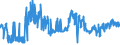 CN 04021011 /Exports /Unit = Prices (Euro/ton) /Partner: Belgium /Reporter: Eur27_2020 /04021011:Milk and Cream in Solid Forms, of a fat Content by Weight of <= 1,5%, Unsweetened, in Immediate Packings of <= 2,5 Kg