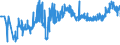 CN 04021011 /Exports /Unit = Prices (Euro/ton) /Partner: Sweden /Reporter: Eur27_2020 /04021011:Milk and Cream in Solid Forms, of a fat Content by Weight of <= 1,5%, Unsweetened, in Immediate Packings of <= 2,5 Kg