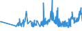 KN 04021011 /Exporte /Einheit = Preise (Euro/Tonne) /Partnerland: Litauen /Meldeland: Eur27_2020 /04021011:Milch und Rahm, in Pulverform, Granuliert Oder in Anderer Fester Form, mit Einem Milchfettgehalt von <= 1,5 Ght, Ohne Zusatz von Zucker Oder Anderen Süßmitteln, in Unmittelbaren Umschließungen mit Einem Gewicht des Inhalts von <= 2,5 Kg