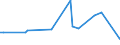 CN 04021011 /Exports /Unit = Prices (Euro/ton) /Partner: Sierra Leone /Reporter: Eur27_2020 /04021011:Milk and Cream in Solid Forms, of a fat Content by Weight of <= 1,5%, Unsweetened, in Immediate Packings of <= 2,5 Kg