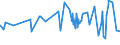 CN 04021011 /Exports /Unit = Prices (Euro/ton) /Partner: Congo /Reporter: Eur27_2020 /04021011:Milk and Cream in Solid Forms, of a fat Content by Weight of <= 1,5%, Unsweetened, in Immediate Packings of <= 2,5 Kg