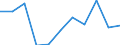 KN 04021019 /Exporte /Einheit = Preise (Euro/Tonne) /Partnerland: Belgien/Luxemburg /Meldeland: Eur27 /04021019:Milch und Rahm, in Pulverform, Granuliert Oder in Anderer Fester Form, mit Einem Milchfettgehalt von <= 1,5 Ght, Ohne Zusatz von Zucker Oder Anderen Süßmitteln, in Unmittelbaren Umschließungen mit Einem Gewicht des Inhalts von > 2,5 kg Oder in Anderer Aufmachung