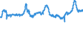 CN 04021019 /Exports /Unit = Prices (Euro/ton) /Partner: Italy /Reporter: Eur27_2020 /04021019:Milk and Cream in Solid Forms, of a fat Content by Weight of <= 1,5%, Unsweetened, in Immediate Packings of > 2,5 Kg