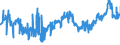 CN 04021019 /Exports /Unit = Prices (Euro/ton) /Partner: Ireland /Reporter: Eur27_2020 /04021019:Milk and Cream in Solid Forms, of a fat Content by Weight of <= 1,5%, Unsweetened, in Immediate Packings of > 2,5 Kg