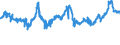 CN 04021019 /Exports /Unit = Prices (Euro/ton) /Partner: Belgium /Reporter: Eur27_2020 /04021019:Milk and Cream in Solid Forms, of a fat Content by Weight of <= 1,5%, Unsweetened, in Immediate Packings of > 2,5 Kg