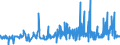 CN 04021019 /Exports /Unit = Prices (Euro/ton) /Partner: Switzerland /Reporter: Eur27_2020 /04021019:Milk and Cream in Solid Forms, of a fat Content by Weight of <= 1,5%, Unsweetened, in Immediate Packings of > 2,5 Kg