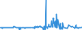 KN 04021091 /Exporte /Einheit = Preise (Euro/Tonne) /Partnerland: Griechenland /Meldeland: Eur27_2020 /04021091:Milch und Rahm, in Pulverform, Granuliert Oder in Anderer Fester Form, mit Einem Milchfettgehalt von <= 1,5 Ght, mit Zusatz von Zucker Oder Anderen Süßmitteln, in Unmittelbaren Umschließungen mit Einem Gewicht des Inhalts von <= 2,5 Kg