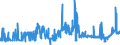 KN 04021091 /Exporte /Einheit = Preise (Euro/Tonne) /Partnerland: Portugal /Meldeland: Eur27_2020 /04021091:Milch und Rahm, in Pulverform, Granuliert Oder in Anderer Fester Form, mit Einem Milchfettgehalt von <= 1,5 Ght, mit Zusatz von Zucker Oder Anderen Süßmitteln, in Unmittelbaren Umschließungen mit Einem Gewicht des Inhalts von <= 2,5 Kg