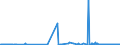 KN 04021091 /Exporte /Einheit = Preise (Euro/Tonne) /Partnerland: Schweiz /Meldeland: Eur27_2020 /04021091:Milch und Rahm, in Pulverform, Granuliert Oder in Anderer Fester Form, mit Einem Milchfettgehalt von <= 1,5 Ght, mit Zusatz von Zucker Oder Anderen Süßmitteln, in Unmittelbaren Umschließungen mit Einem Gewicht des Inhalts von <= 2,5 Kg