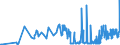 KN 04021091 /Exporte /Einheit = Preise (Euro/Tonne) /Partnerland: Tschechien /Meldeland: Eur27_2020 /04021091:Milch und Rahm, in Pulverform, Granuliert Oder in Anderer Fester Form, mit Einem Milchfettgehalt von <= 1,5 Ght, mit Zusatz von Zucker Oder Anderen Süßmitteln, in Unmittelbaren Umschließungen mit Einem Gewicht des Inhalts von <= 2,5 Kg