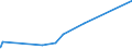 KN 04021091 /Exporte /Einheit = Preise (Euro/Tonne) /Partnerland: Albanien /Meldeland: Eur27_2020 /04021091:Milch und Rahm, in Pulverform, Granuliert Oder in Anderer Fester Form, mit Einem Milchfettgehalt von <= 1,5 Ght, mit Zusatz von Zucker Oder Anderen Süßmitteln, in Unmittelbaren Umschließungen mit Einem Gewicht des Inhalts von <= 2,5 Kg