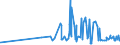 KN 04021091 /Exporte /Einheit = Preise (Euro/Tonne) /Partnerland: Guinea-biss. /Meldeland: Eur27_2020 /04021091:Milch und Rahm, in Pulverform, Granuliert Oder in Anderer Fester Form, mit Einem Milchfettgehalt von <= 1,5 Ght, mit Zusatz von Zucker Oder Anderen Süßmitteln, in Unmittelbaren Umschließungen mit Einem Gewicht des Inhalts von <= 2,5 Kg