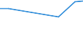 KN 04021091 /Exporte /Einheit = Preise (Euro/Tonne) /Partnerland: Elfenbeink. /Meldeland: Eur27_2020 /04021091:Milch und Rahm, in Pulverform, Granuliert Oder in Anderer Fester Form, mit Einem Milchfettgehalt von <= 1,5 Ght, mit Zusatz von Zucker Oder Anderen Süßmitteln, in Unmittelbaren Umschließungen mit Einem Gewicht des Inhalts von <= 2,5 Kg