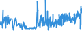 KN 04021099 /Exporte /Einheit = Preise (Euro/Tonne) /Partnerland: Daenemark /Meldeland: Eur27_2020 /04021099:Milch und Rahm, in Pulverform, Granuliert Oder in Anderer Fester Form, mit Einem Milchfettgehalt von <= 1,5 Ght, mit Zusatz von Zucker Oder Anderen Süßmitteln, in Unmittelbaren Umschließungen mit Einem Gewicht des Inhalts von > 2,5 kg Oder in Anderer Aufmachung