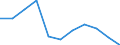 KN 04022111 /Exporte /Einheit = Preise (Euro/Tonne) /Partnerland: Belgien/Luxemburg /Meldeland: Eur27 /04022111:Milch und Rahm, in Fester Form, mit Einem Milchfettgehalt von > 1,5 und < 27 Ght, Ungesüßt, in Unmittelbaren Umschließungen mit Einem Inhalt von <= 2,5 Kg