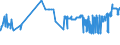 CN 04022111 /Exports /Unit = Prices (Euro/ton) /Partner: Faroe Isles /Reporter: Eur27_2020 /04022111:Milk and Cream in Solid Forms, of a fat Content by Weight of > 1,5% but < 27%, Unsweetened, in Immediate Packings of <= 2,5 Kg