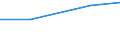 CN 04022111 /Exports /Unit = Prices (Euro/ton) /Partner: Yugoslavia /Reporter: Eur27 /04022111:Milk and Cream in Solid Forms, of a fat Content by Weight of > 1,5% but < 27%, Unsweetened, in Immediate Packings of <= 2,5 Kg