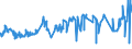 CN 04022111 /Exports /Unit = Prices (Euro/ton) /Partner: Mali /Reporter: Eur27_2020 /04022111:Milk and Cream in Solid Forms, of a fat Content by Weight of > 1,5% but < 27%, Unsweetened, in Immediate Packings of <= 2,5 Kg