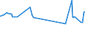 CN 04022111 /Exports /Unit = Prices (Euro/ton) /Partner: Centr.africa /Reporter: Eur27_2020 /04022111:Milk and Cream in Solid Forms, of a fat Content by Weight of > 1,5% but < 27%, Unsweetened, in Immediate Packings of <= 2,5 Kg