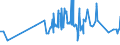 CN 04022111 /Exports /Unit = Prices (Euro/ton) /Partner: Equat.guinea /Reporter: Eur27_2020 /04022111:Milk and Cream in Solid Forms, of a fat Content by Weight of > 1,5% but < 27%, Unsweetened, in Immediate Packings of <= 2,5 Kg