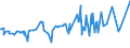 CN 04022111 /Exports /Unit = Prices (Euro/ton) /Partner: Congo /Reporter: Eur27_2020 /04022111:Milk and Cream in Solid Forms, of a fat Content by Weight of > 1,5% but < 27%, Unsweetened, in Immediate Packings of <= 2,5 Kg