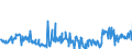 KN 04022118 /Exporte /Einheit = Preise (Euro/Tonne) /Partnerland: Daenemark /Meldeland: Eur27_2020 /04022118:Milch und Rahm, in Fester Form, mit Einem Milchfettgehalt von > 1,5 und <= 27 Ght, Ungesüßt, in Unmittelbaren Umschließungen mit Einem Inhalt von > 2,5 kg Oder in Anderer Aufmachung