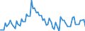 CN 04022118 /Exports /Unit = Prices (Euro/ton) /Partner: United Kingdom(Northern Ireland) /Reporter: Eur27_2020 /04022118:Milk and Cream in Solid Forms, of a fat Content by Weight of <= 27% but > 1,5%, Unsweetened, in Immediate Packings of > 2,5 kg or put up Otherwise