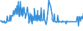 CN 04022118 /Exports /Unit = Prices (Euro/ton) /Partner: Finland /Reporter: Eur27_2020 /04022118:Milk and Cream in Solid Forms, of a fat Content by Weight of <= 27% but > 1,5%, Unsweetened, in Immediate Packings of > 2,5 kg or put up Otherwise