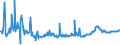 KN 04022118 /Exporte /Einheit = Preise (Euro/Tonne) /Partnerland: Schweiz /Meldeland: Eur27_2020 /04022118:Milch und Rahm, in Fester Form, mit Einem Milchfettgehalt von > 1,5 und <= 27 Ght, Ungesüßt, in Unmittelbaren Umschließungen mit Einem Inhalt von > 2,5 kg Oder in Anderer Aufmachung