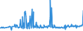 KN 04022118 /Exporte /Einheit = Preise (Euro/Tonne) /Partnerland: Malta /Meldeland: Eur27_2020 /04022118:Milch und Rahm, in Fester Form, mit Einem Milchfettgehalt von > 1,5 und <= 27 Ght, Ungesüßt, in Unmittelbaren Umschließungen mit Einem Inhalt von > 2,5 kg Oder in Anderer Aufmachung