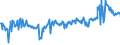 CN 04022118 /Exports /Unit = Prices (Euro/ton) /Partner: Romania /Reporter: Eur27_2020 /04022118:Milk and Cream in Solid Forms, of a fat Content by Weight of <= 27% but > 1,5%, Unsweetened, in Immediate Packings of > 2,5 kg or put up Otherwise