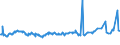 KN 04022118 /Exporte /Einheit = Preise (Euro/Tonne) /Partnerland: Mali /Meldeland: Eur27_2020 /04022118:Milch und Rahm, in Fester Form, mit Einem Milchfettgehalt von > 1,5 und <= 27 Ght, Ungesüßt, in Unmittelbaren Umschließungen mit Einem Inhalt von > 2,5 kg Oder in Anderer Aufmachung