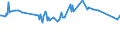 KN 04022118 /Exporte /Einheit = Preise (Euro/Tonne) /Partnerland: Niger /Meldeland: Europäische Union /04022118:Milch und Rahm, in Fester Form, mit Einem Milchfettgehalt von > 1,5 und <= 27 Ght, Ungesüßt, in Unmittelbaren Umschließungen mit Einem Inhalt von > 2,5 kg Oder in Anderer Aufmachung