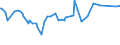 KN 04022118 /Exporte /Einheit = Preise (Euro/Tonne) /Partnerland: Aequat.guin. /Meldeland: Eur27_2020 /04022118:Milch und Rahm, in Fester Form, mit Einem Milchfettgehalt von > 1,5 und <= 27 Ght, Ungesüßt, in Unmittelbaren Umschließungen mit Einem Inhalt von > 2,5 kg Oder in Anderer Aufmachung